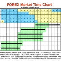 Forex Market Time Zone Chart