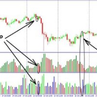 Forex Tick Chart Trading Strategy