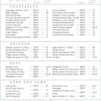 Fork To Spoon Air Fryer Cooking Times Chart