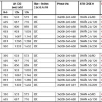 Forklift Battery Size Chart