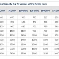 Forklift Fork Size Chart Uk