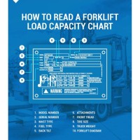 Forklift Load Capacity Charts