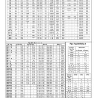 Form Tap Drill Chart Osg