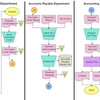 Format Of Work Flowchart For Accounting