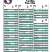 Forster Case Trimmer Collet Chart