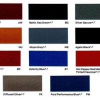 Fort Colors Color Chart 2016