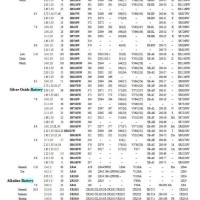 Fossil Watch Battery Chart