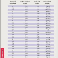 Fossil Watch Battery Replacement Chart