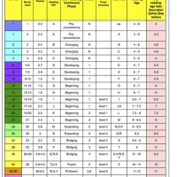 Fountas And Pinnell Lexile Level Correlation Chart