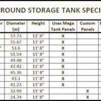 Frac Tank Capacity Chart