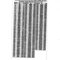 Frac Tank Volume Chart