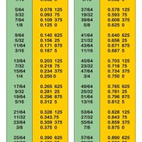 Fraction To Decimal Conversion Chart Inches