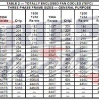 Fractional Hp Motor Frame Size Chart