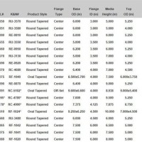 Fram Air Filter Cross Reference Chart