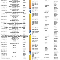 Fram Oil Filter Chart For Cars