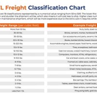 Freight Shipping Cl Chart