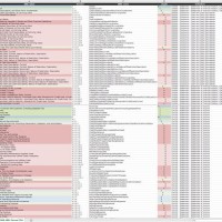 French Gaap Chart Of Accounts Excel Template