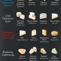 French Wine And Cheese Pairing Chart