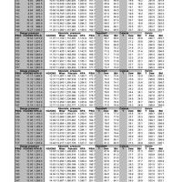 Freon 404a Pressure Chart