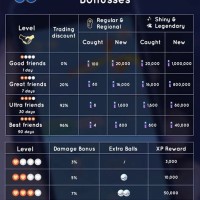 Friend Trading Chart Pokemon Go