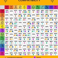 Friendship Zodiac Signs Patibility Chart