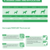 Frontline Plus Dosage Chart