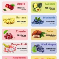 Fruit And Calories Chart