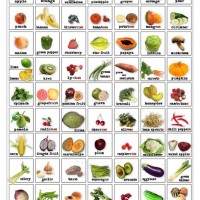 Fruit And Veg Chart