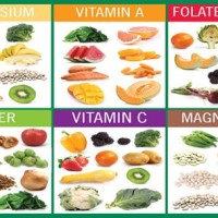 Fruit And Vegetable Vitamin Chart