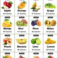 Fruit Calorie Count Chart