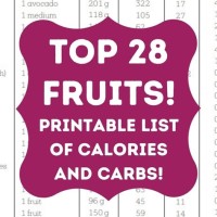 Fruit Calories And Carbs Chart