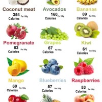 Fruit Calories Chart 100g