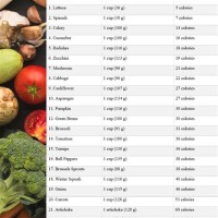 Fruit Vegetable Calorie Chart Printable