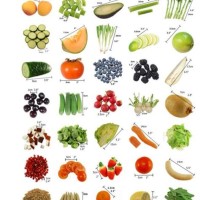 Fruit Vegetable Serving Size Chart