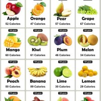Fruits Calories Chart In Hindi