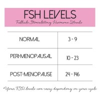 Fsh Levels Chart By Age