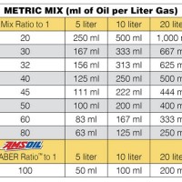 Fuel Oil Ratio Chart Litres