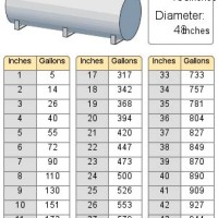 Fuel Oil Storage Tank Charts