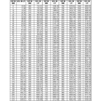 Fuel Tank Dip Chart Calculator