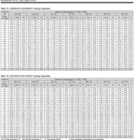 Fujitsu Mini Split Charging Chart