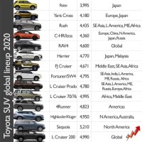 Full Size Suv Parison Chart