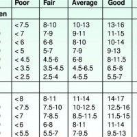 Functional Capacity Mets Chart