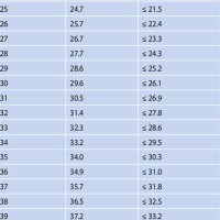 Fundal Height Chart By Week Cm