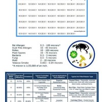 Furnace Filter Parison Chart