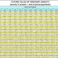 Future Value Of Annuity Due Chart