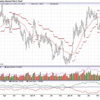 Futures Tradingcharts Gold