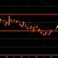 Fx Charts Gold