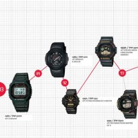 G Shock Size Chart