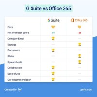 G Suite Vs Office 365 Parison Chart