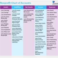 Gaap Chart Of Accounts Non Profit